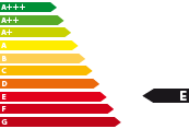 Vorlauffahrzeug Skoda Scala - Energieeffizienzklasse E